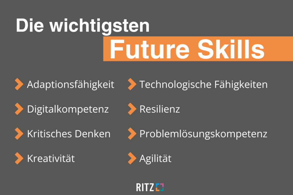 Dunkelgraue Grafik mit dem Titel ‚Die wichtigsten Future Skills‘. Aufgelistet sind acht Kompetenzen: Adaptionsfähigkeit, Digitalkompetenz, Kritisches Denken, Kreativität, Technologische Fähigkeiten, Resilienz, Problemlösungskompetenz und Agilität. Die Begriffe sind jeweils mit orangefarbenen Pfeilen hervorgehoben. Unten mittig ist das RITZ-Logo platziert.