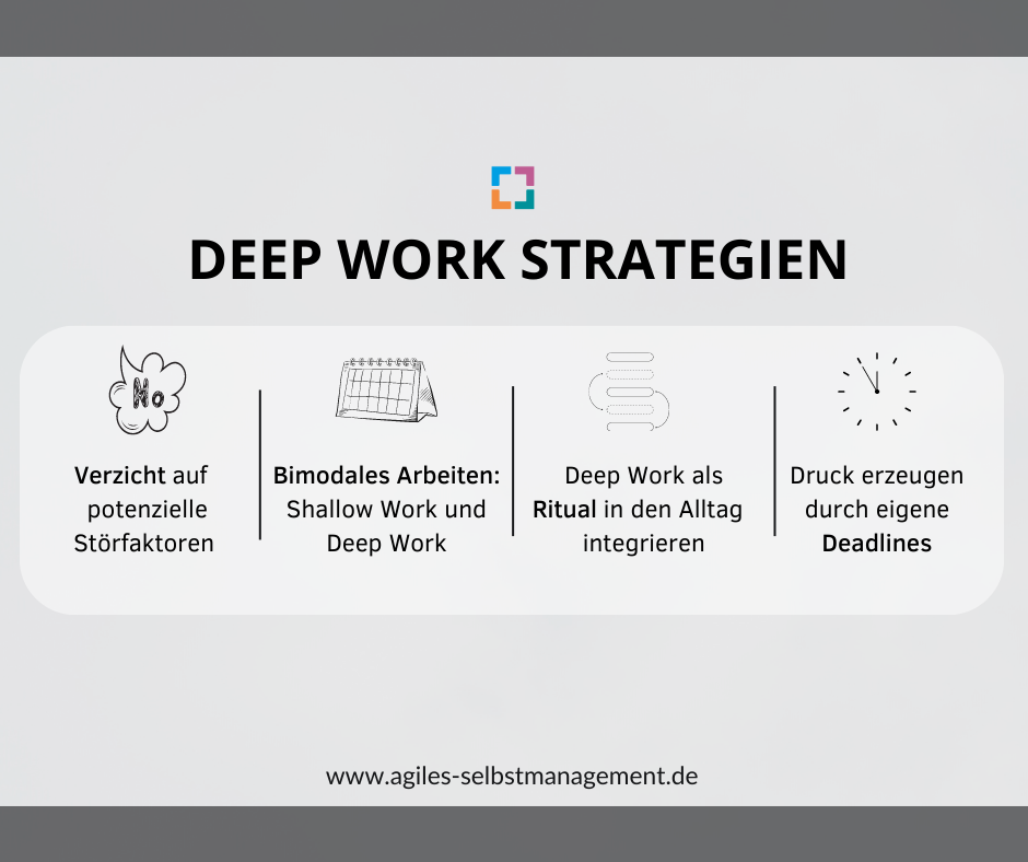 Grafik mit dem Titel „Deep Work Strategien“. Gezeigt werden vier Tipps: Verzicht auf potenzielle Störfaktoren (Symbol: Gedankenwolke mit „No“) Bimodales Arbeiten: Shallow Work und Deep Work (Symbol: Kalender) Deep Work als Ritual in den Alltag integrieren (Symbol: abstrahierte Spirale) Druck erzeugen durch eigene Deadlines (Symbol: Uhr) Unten steht die Website: www.agiles-selbstmanagement.de